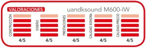 M600-IW - On Off Acoustic Speaker Review
